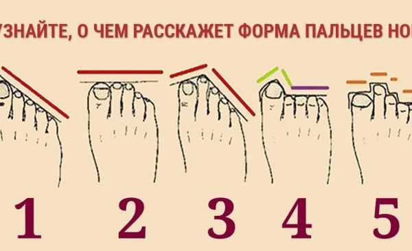 Тест по картинке: Узнай характер по форме пальцев ног